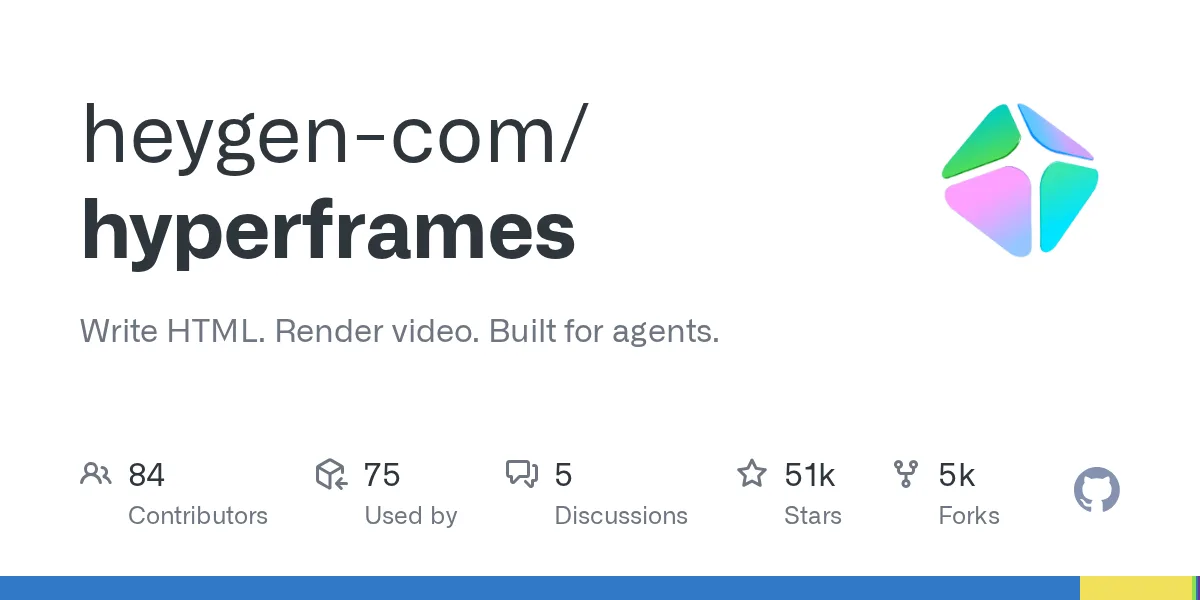Card for the HyperFrames repository on GitHub, with 50 thousand stars